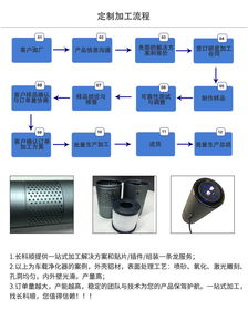 電子成品組裝加工 來料加工 代工代料 smt貼片加工廠